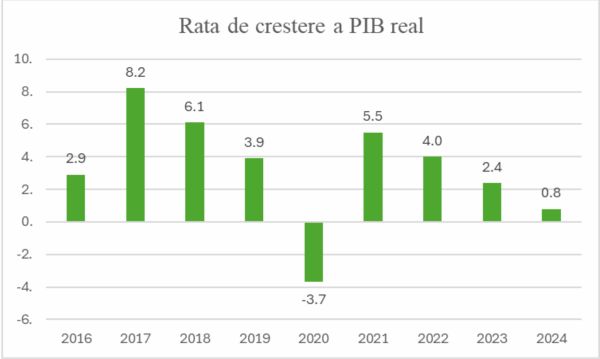 TradeVille: Riscuri la adresa economiei naţionale; provocare majoră - găsirea echilibrului între măsurile fiscale şi susţinerea creşterii